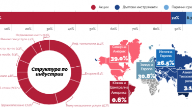 Бюлетин на инвеститора, май 2026