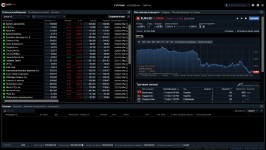 ELANA Global Trader